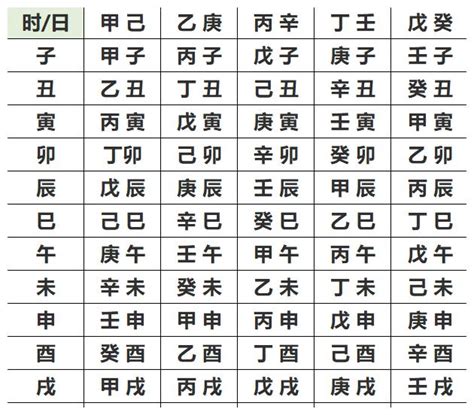 生辰對照表|生辰八字查詢，生辰八字五行查詢，五行屬性查詢